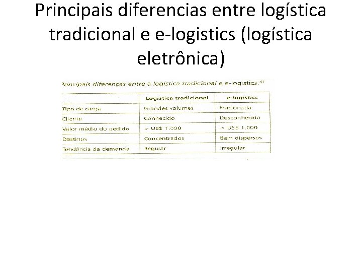 Principais diferencias entre logística tradicional e e-logistics (logística eletrônica) 