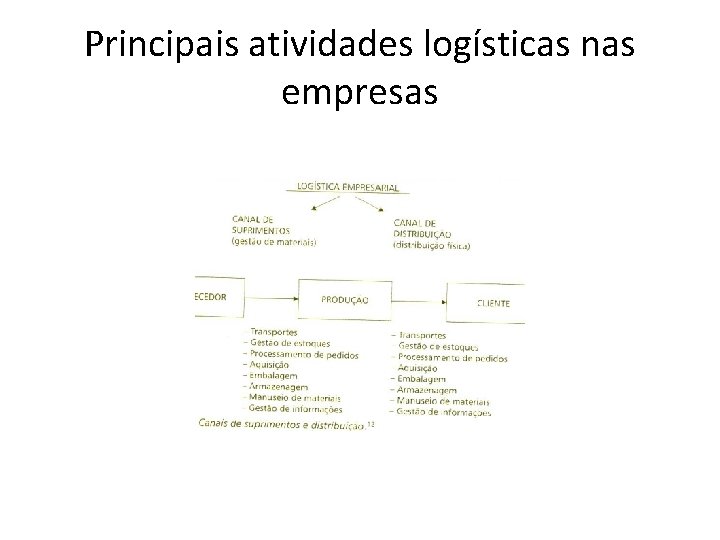 Principais atividades logísticas nas empresas 