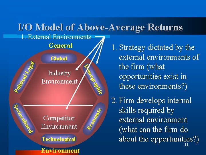 I/O Model of Above-Average Returns 1. External Environments General ltu cu cio So Competitor