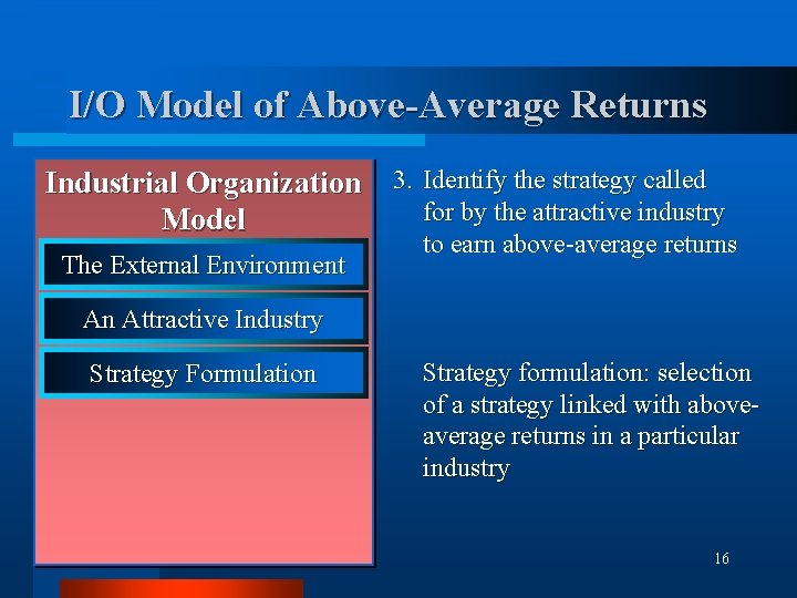 I/O Model of Above-Average Returns Industrial Organization 3. Identify the strategy called for by
