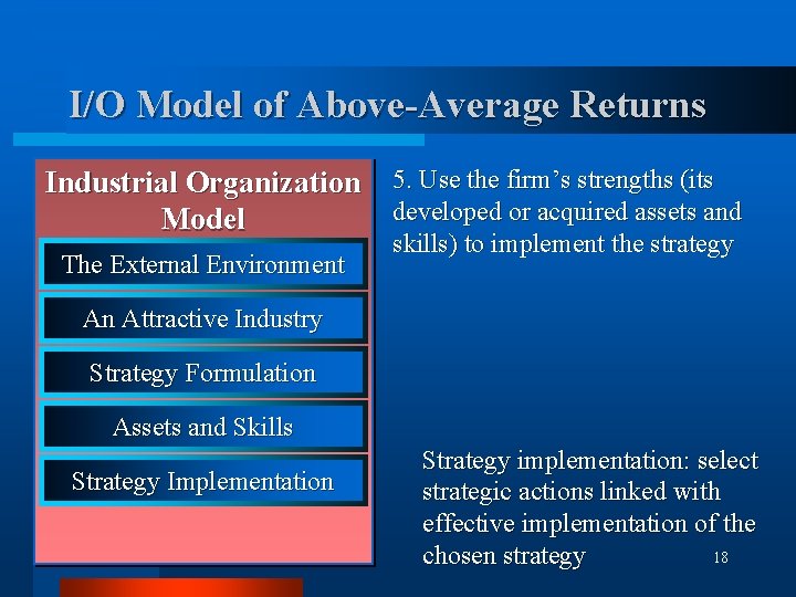 I/O Model of Above-Average Returns Industrial Organization 5. Use the firm’s strengths (its developed