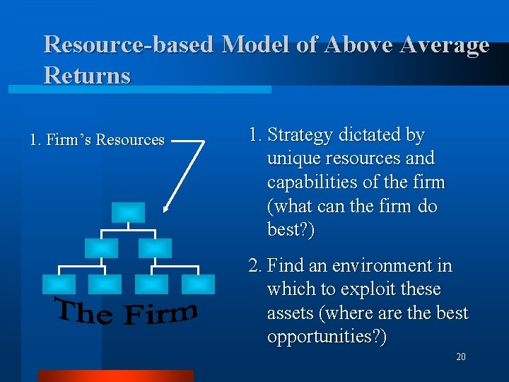 Resource-based Model of Above Average Returns 1. Firm’s Resources 1. Strategy dictated by unique