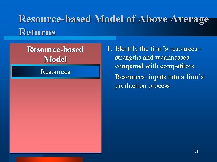 Resource-based Model of Above Average Returns Resource-based Model Resources 1. Identify the firm’s resources-strengths
