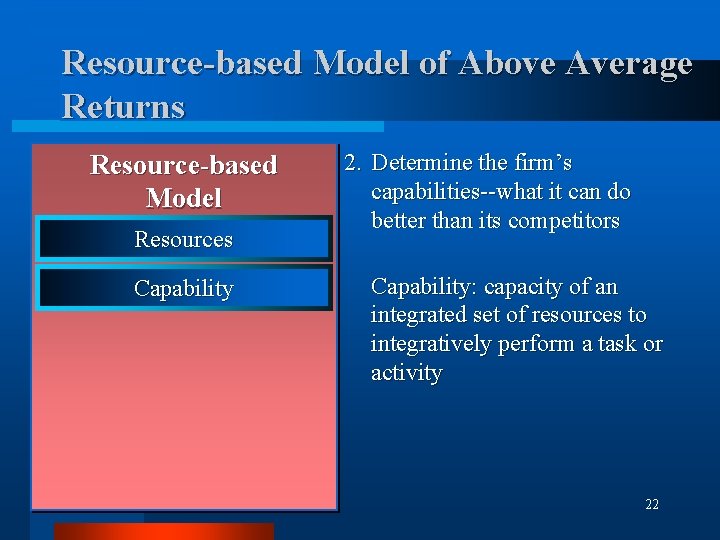 Resource-based Model of Above Average Returns Resource-based Model Resources Capability 2. Determine the firm’s