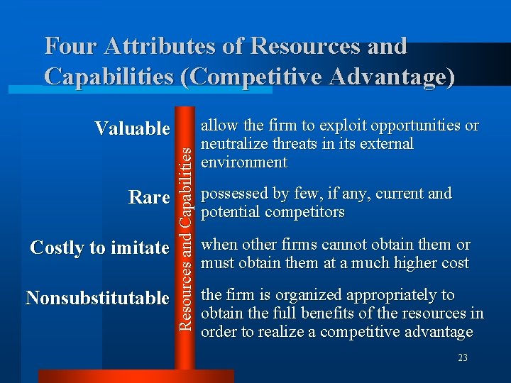Four Attributes of Resources and Capabilities (Competitive Advantage) Rare Costly to imitate Nonsubstitutable Resources