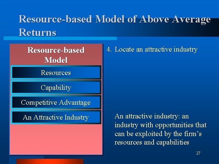 Resource-based Model of Above Average Returns Resource-based Model 4. Locate an attractive industry Resources