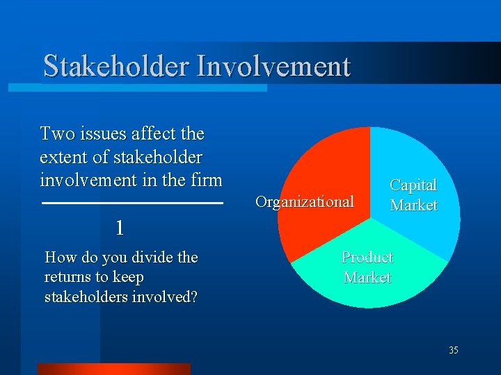 Stakeholder Involvement Two issues affect the extent of stakeholder involvement in the firm Organizational