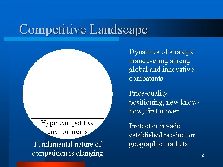 Competitive Landscape Dynamics of strategic maneuvering among global and innovative combatants Price-quality positioning, new