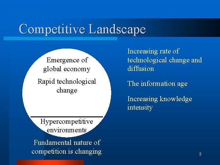 Competitive Landscape Emergence of global economy Rapid technological change Increasing rate of technological change