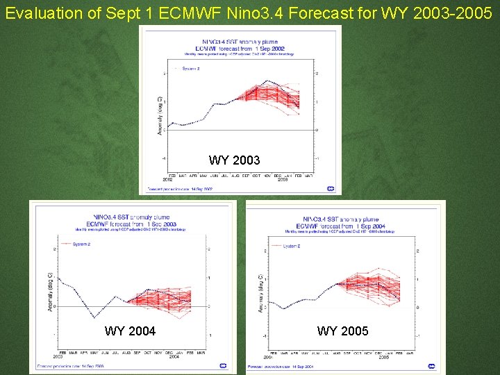 Evaluation of Sept 1 ECMWF Nino 3. 4 Forecast for WY 2003 -2005 WY Evaluation of Sept 1 ECMWF Nino 3. 4 Forecast for WY 2003 -2005 WY