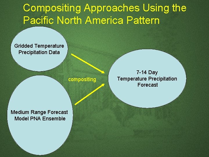 Compositing Approaches Using the Pacific North America Pattern Gridded Temperature Precipitation Data compositing Medium Compositing Approaches Using the Pacific North America Pattern Gridded Temperature Precipitation Data compositing Medium