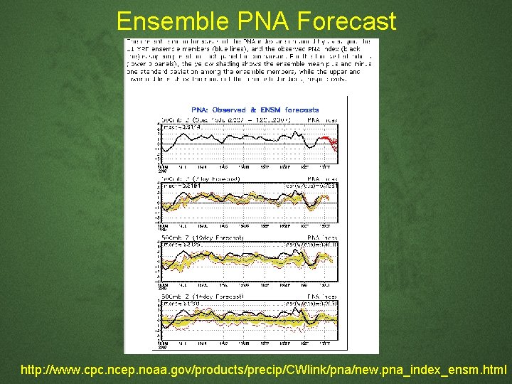 Ensemble PNA Forecast http: //www. cpc. ncep. noaa. gov/products/precip/CWlink/pna/new. pna_index_ensm. html Ensemble PNA Forecast http: //www. cpc. ncep. noaa. gov/products/precip/CWlink/pna/new. pna_index_ensm. html