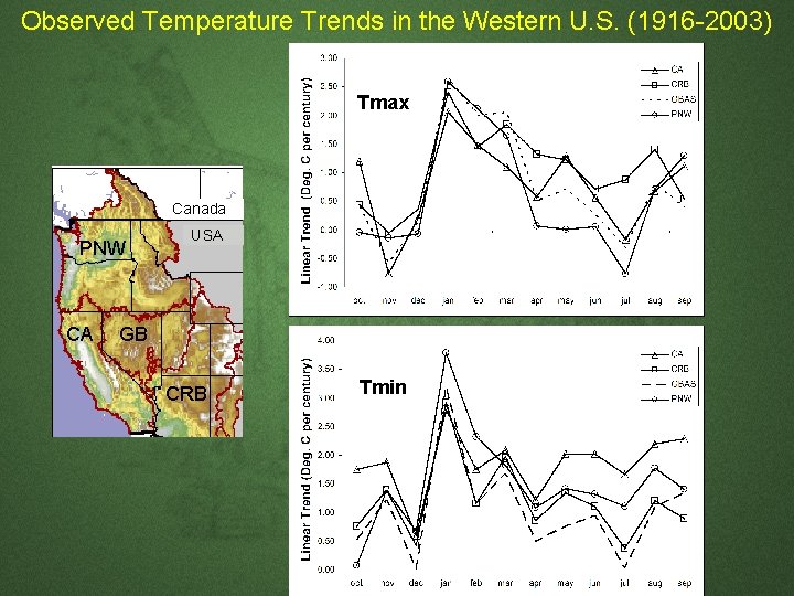 Observed Temperature Trends in the Western U. S. (1916 -2003) Tmax Canada PNW CA Observed Temperature Trends in the Western U. S. (1916 -2003) Tmax Canada PNW CA