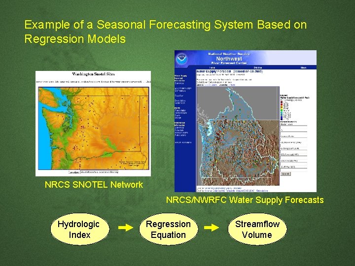 Example of a Seasonal Forecasting System Based on Regression Models NRCS SNOTEL Network NRCS/NWRFC Example of a Seasonal Forecasting System Based on Regression Models NRCS SNOTEL Network NRCS/NWRFC