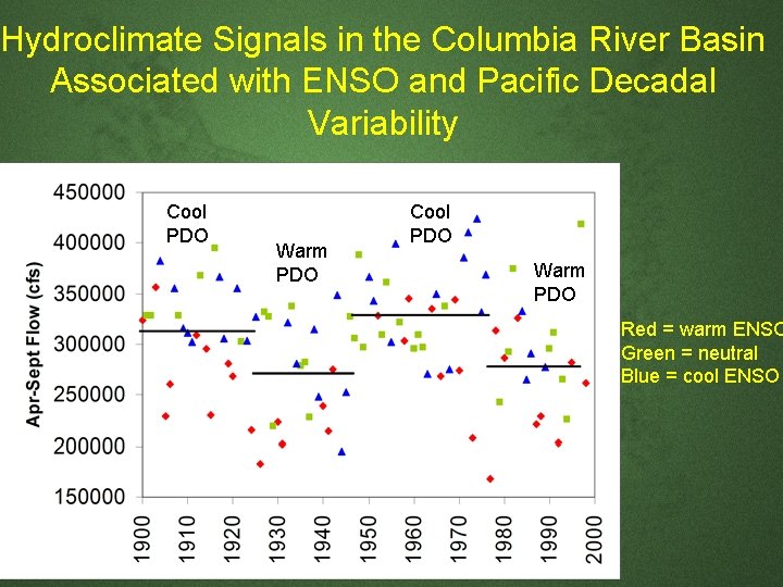 Hydroclimate Signals in the Columbia River Basin Associated with ENSO and Pacific Decadal Variability Hydroclimate Signals in the Columbia River Basin Associated with ENSO and Pacific Decadal Variability