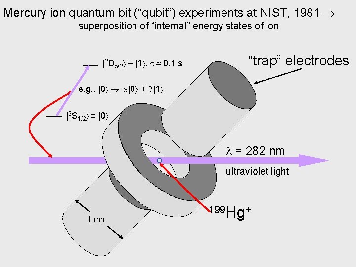 Mercury ion quantum bit (“qubit”) experiments at NIST, 1981 superposition of “internal” energy states