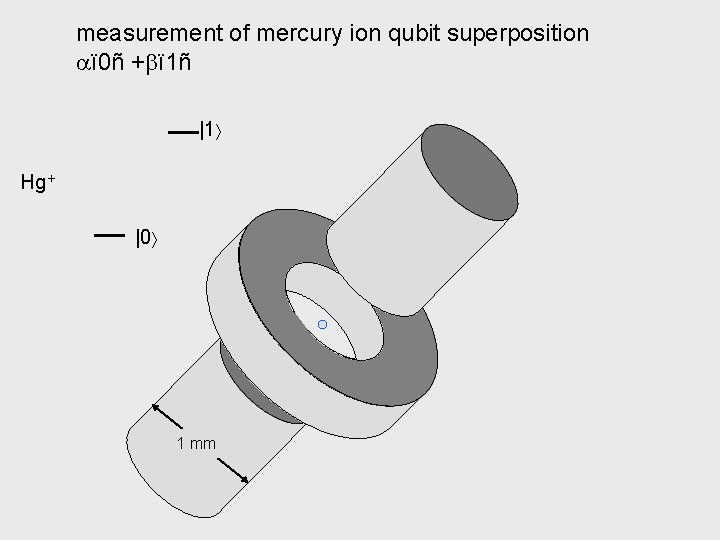 measurement of mercury ion qubit superposition ï 0ñ + ï 1ñ |1 Hg+ |0