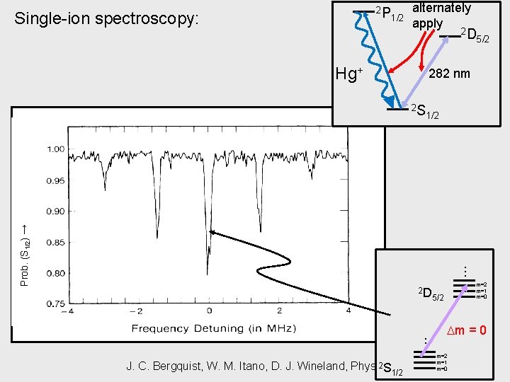 2 P Single-ion spectroscopy: 1/2 alternately apply 2 D Hg+ 282 nm 1/2 …