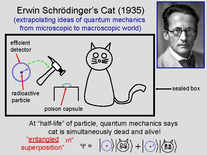 Erwin Schrödinger’s Cat (1935) (extrapolating ideas of quantum mechanics from microscopic to macroscopic world)