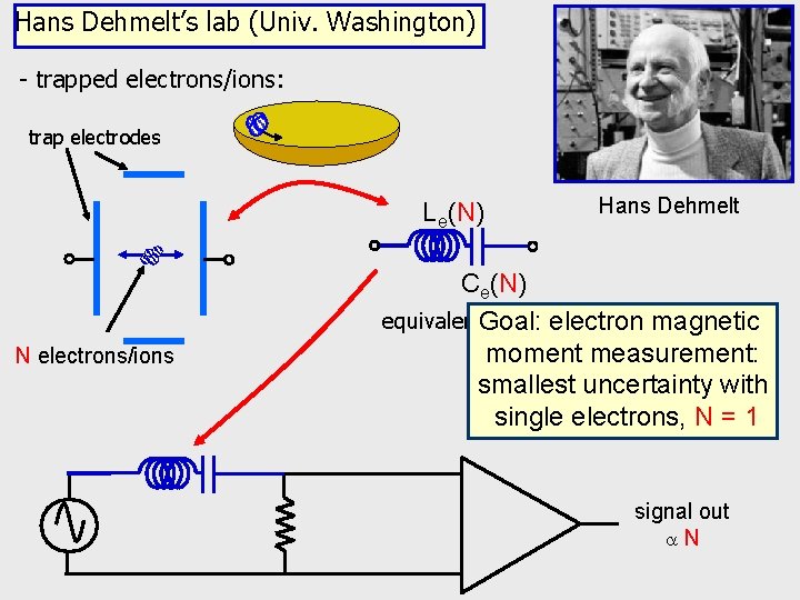 Hans Dehmelt’s lab (Univ. Washington) - trapped electrons/ions: trap electrodes Le(N) N electrons/ions Hans