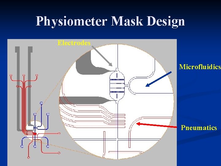 Physiometer Mask Design Electrodes Microfluidics Pneumatics 