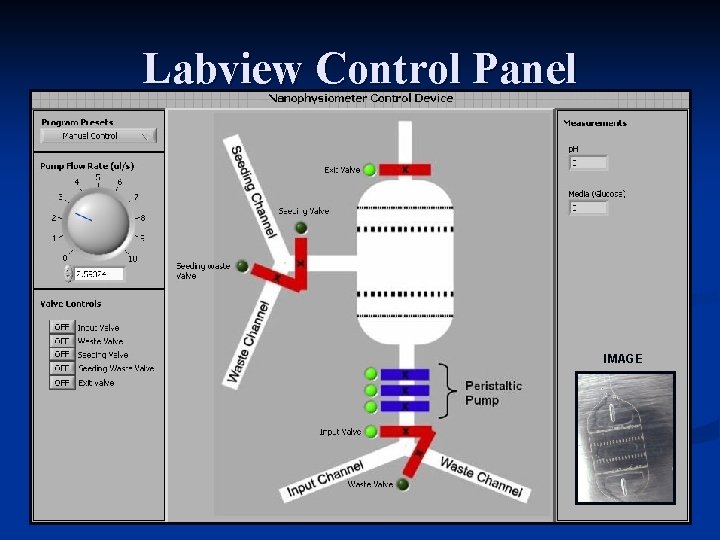 Labview Control Panel IMAGE 