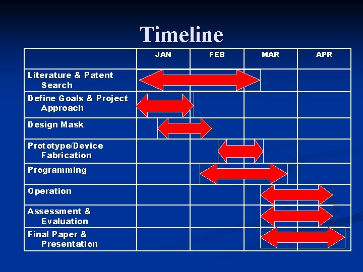 Timeline JAN Literature & Patent Search Define Goals & Project Approach Design Mask Prototype/Device