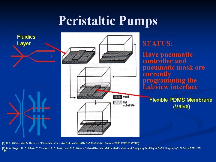 Peristaltic Pumps Fluidics Layer STATUS: Have pneumatic controller and pneumatic mask are currently programming