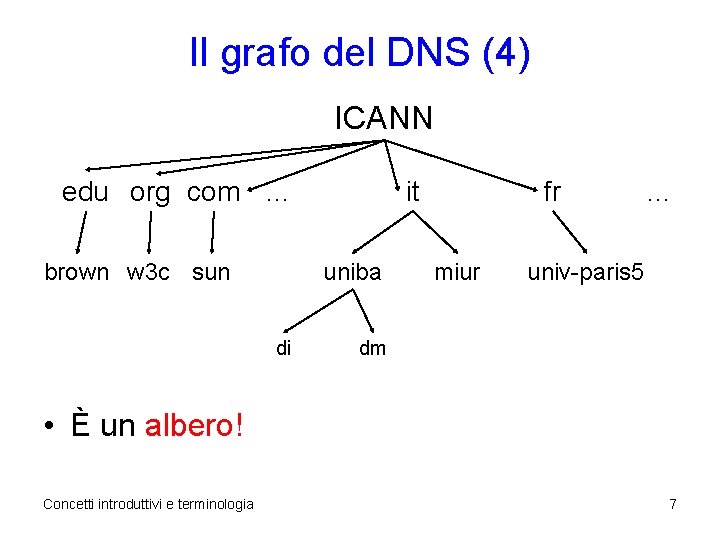 Il grafo del DNS (4) ICANN edu org com … brown w 3 c