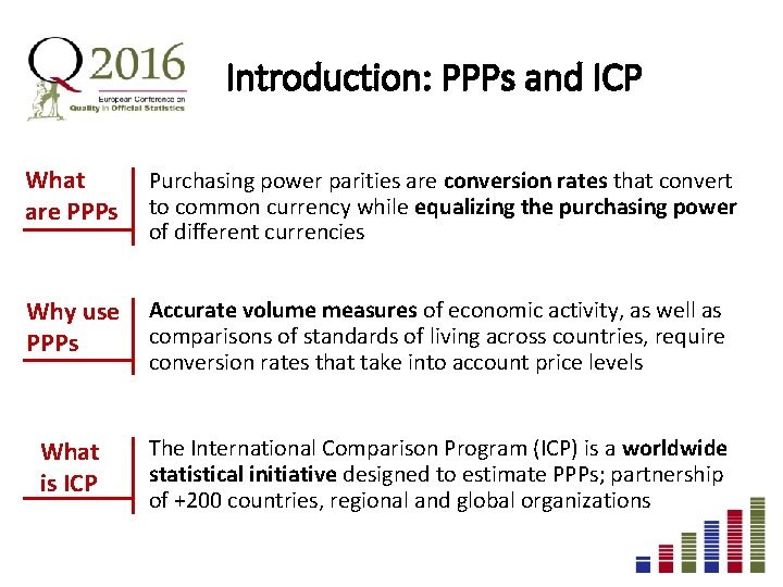 Introduction: PPPs and ICP What are PPPs Purchasing power parities are conversion rates that