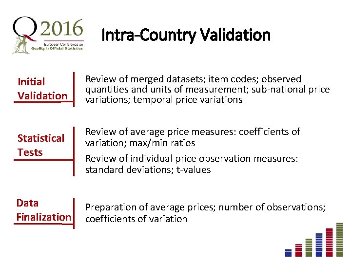 Intra-Country Validation Initial Validation Review of merged datasets; item codes; observed quantities and units