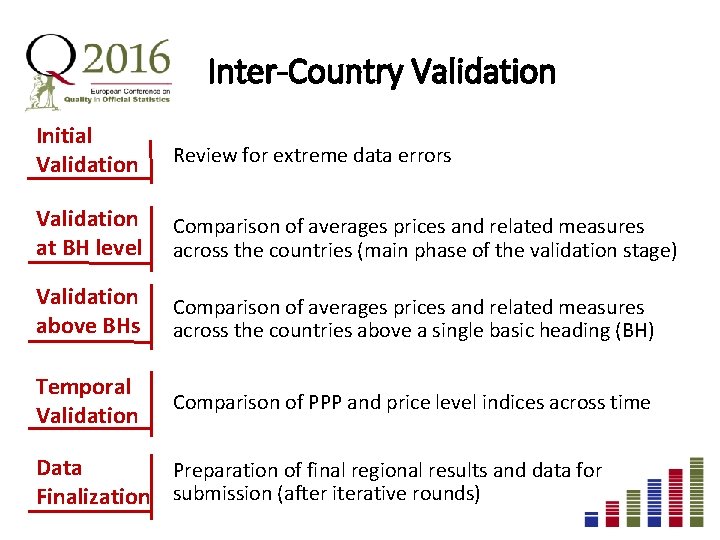 Inter-Country Validation Initial Validation Review for extreme data errors Validation at BH level Comparison