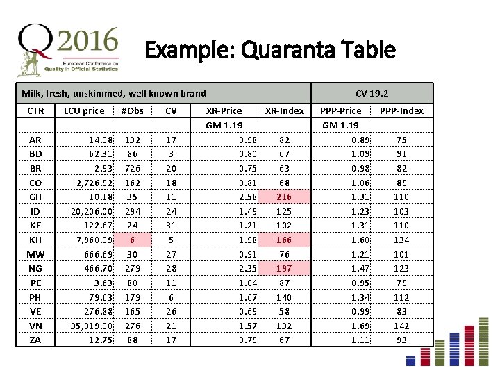 Example: Quaranta Table Milk, fresh, unskimmed, well known brand CTR AR BD BR CO