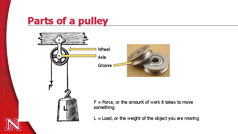 Parts of a pulley Wheel Axle Groove F = Force, or the amount of