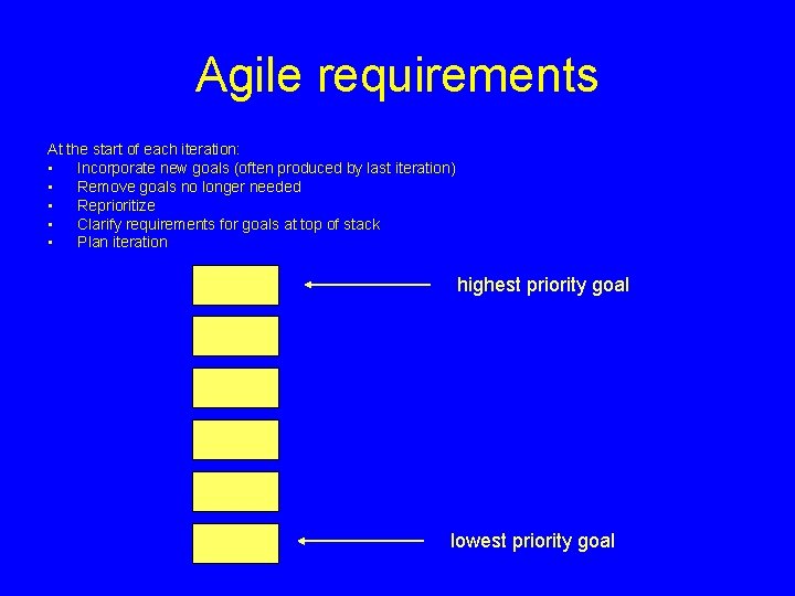 Agile requirements At the start of each iteration: • Incorporate new goals (often produced