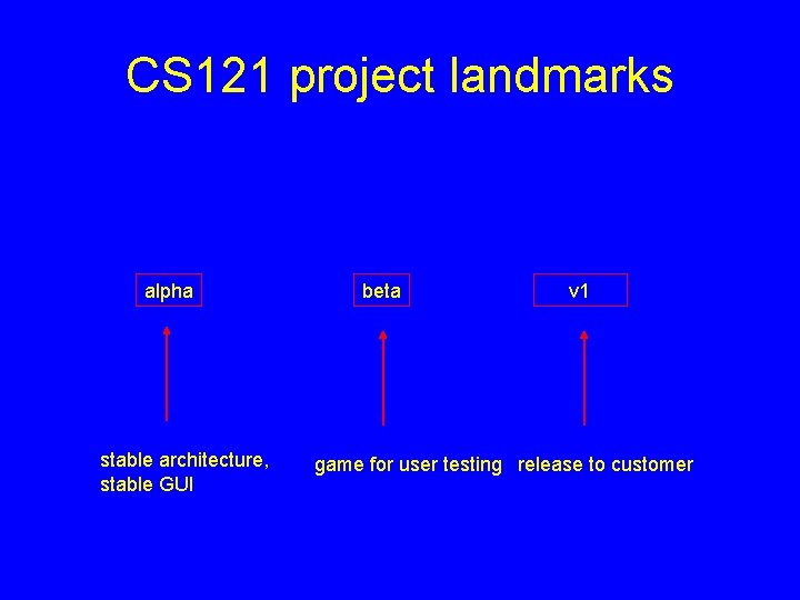 CS 121 project landmarks alpha stable architecture, stable GUI beta v 1 game for