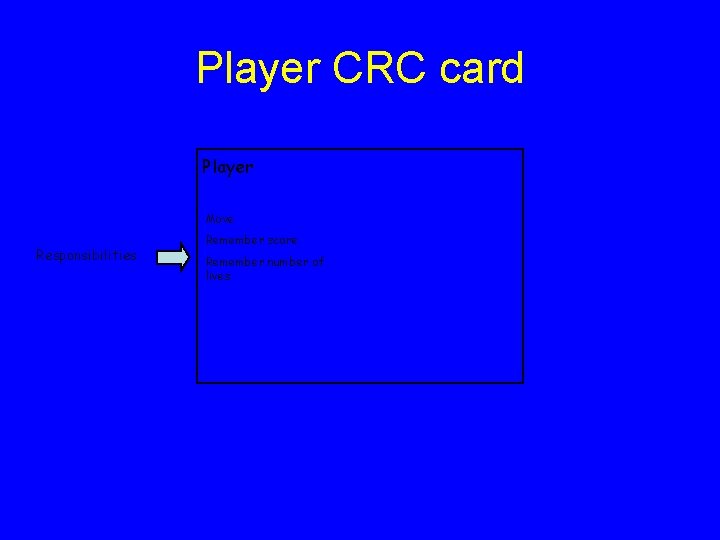 Player CRC card Player Move Responsibilities Remember score Remember number of lives 