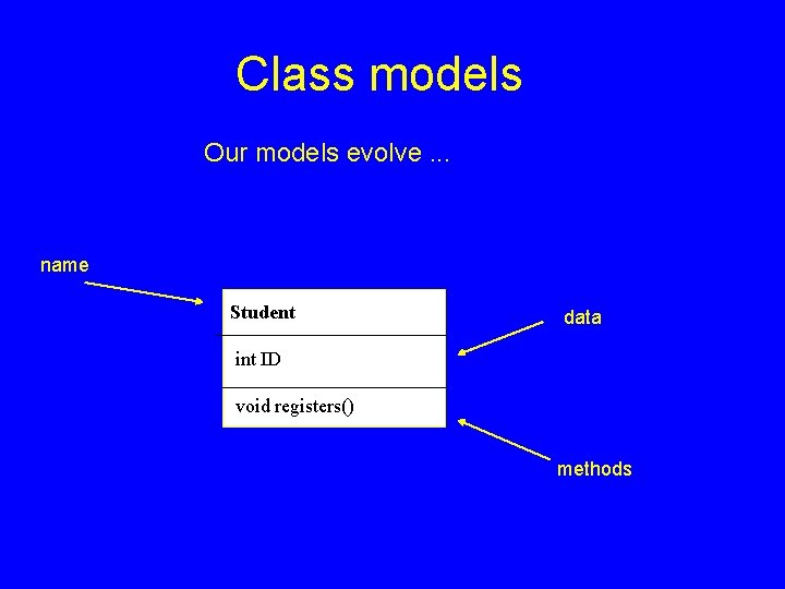 Class models Our models evolve. . . name Student data int ID void registers()