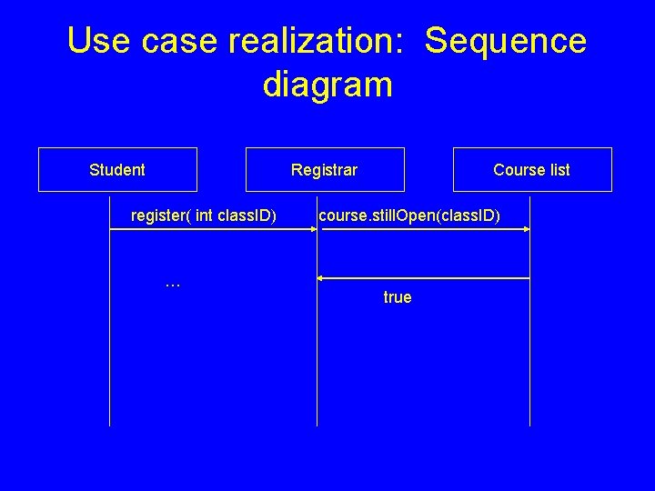 Use case realization: Sequence diagram Student Registrar register( int class. ID) … Course list