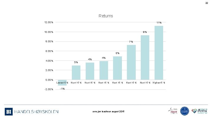 22 Returns 12. 00% 11% 10. 00% 9% 8. 00% 7% 6. 00% 5%