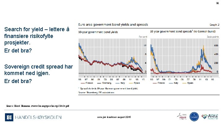 30 Search for yield – lettere å finansiere risikofylte prosjekter. Er det bra? Sovereign