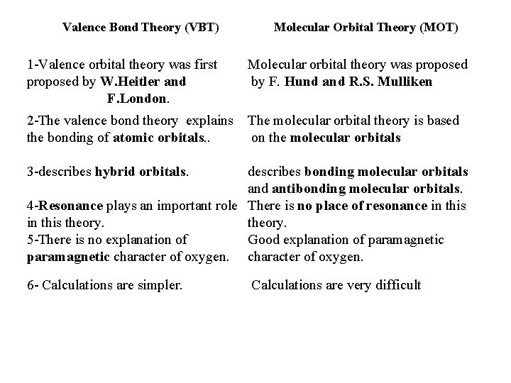 Valence Bond Theory (VBT) Molecular Orbital Theory (MOT) 1 -Valence orbital theory was first