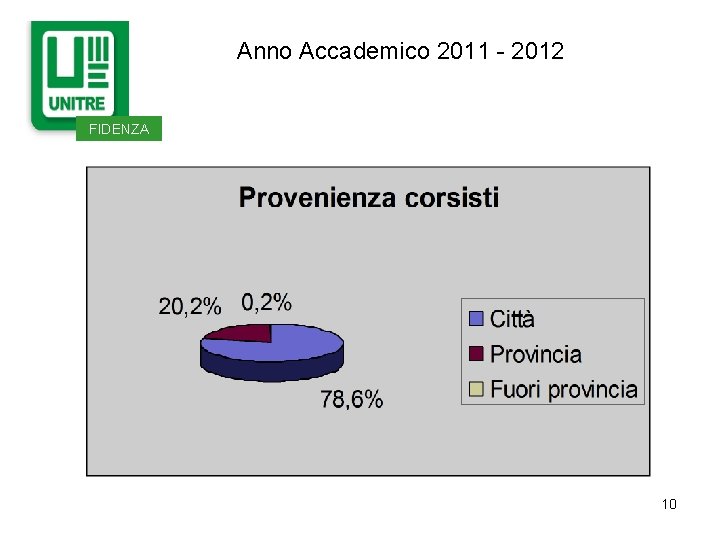 Anno Accademico 2011 - 2012 FIDENZA 10 Anno Accademico 2011 - 2012 FIDENZA 10