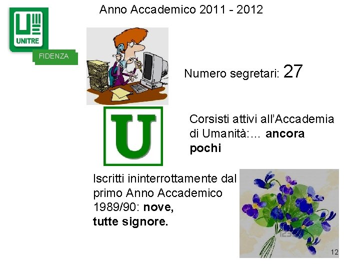 Anno Accademico 2011 - 2012 FIDENZA Numero segretari: 27 Corsisti attivi all’Accademia di Umanità: Anno Accademico 2011 - 2012 FIDENZA Numero segretari: 27 Corsisti attivi all’Accademia di Umanità: