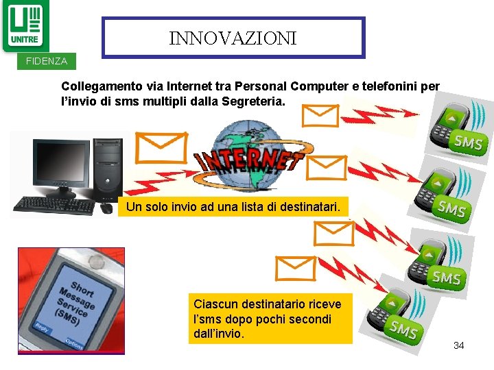 INNOVAZIONI FIDENZA Collegamento via Internet tra Personal Computer e telefonini per l’invio di sms INNOVAZIONI FIDENZA Collegamento via Internet tra Personal Computer e telefonini per l’invio di sms