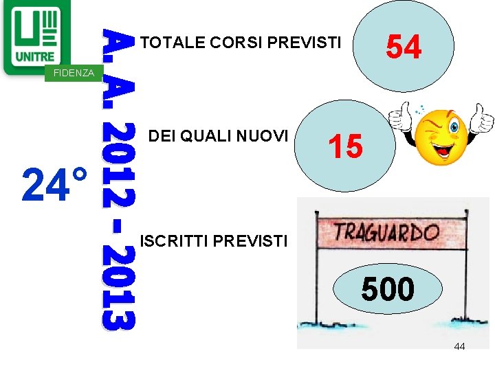 54 TOTALE CORSI PREVISTI FIDENZA DEI QUALI NUOVI 24° 15 ISCRITTI PREVISTI 500 44 54 TOTALE CORSI PREVISTI FIDENZA DEI QUALI NUOVI 24° 15 ISCRITTI PREVISTI 500 44