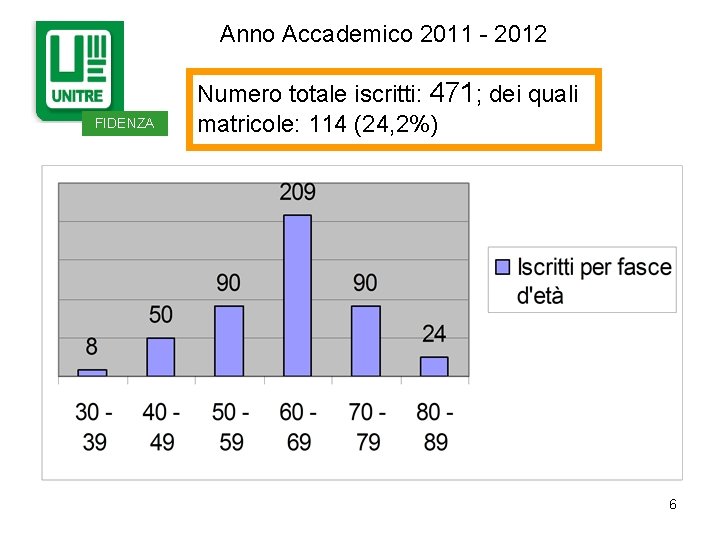 Anno Accademico 2011 - 2012 FIDENZA Numero totale iscritti: 471; dei quali matricole: 114 Anno Accademico 2011 - 2012 FIDENZA Numero totale iscritti: 471; dei quali matricole: 114