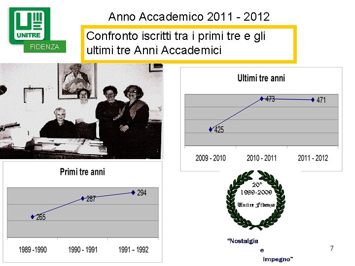 Anno Accademico 2011 - 2012 FIDENZA Confronto iscritti tra i primi tre e gli Anno Accademico 2011 - 2012 FIDENZA Confronto iscritti tra i primi tre e gli