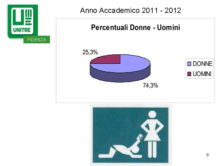 Anno Accademico 2011 - 2012 FIDENZA 9 Anno Accademico 2011 - 2012 FIDENZA 9