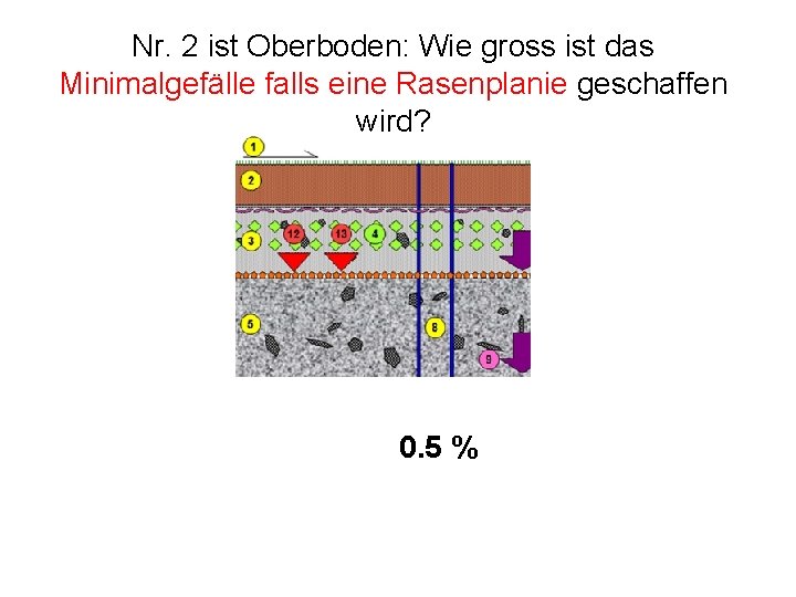 Nr. 2 ist Oberboden: Wie gross ist das Minimalgefälle falls eine Rasenplanie geschaffen wird?